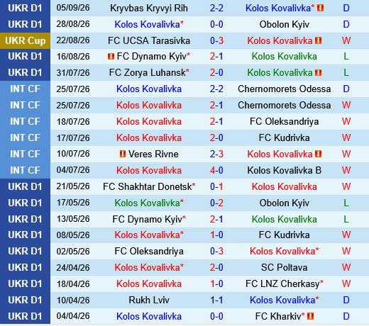 Kolos Kovalivka vs Karpaty Lviv