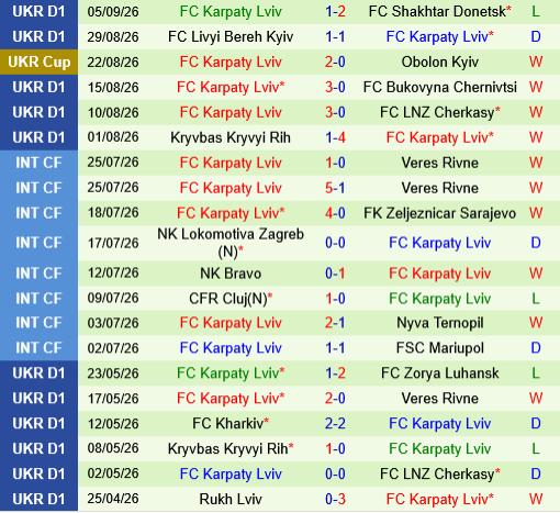 Kolos Kovalivka vs Karpaty Lviv