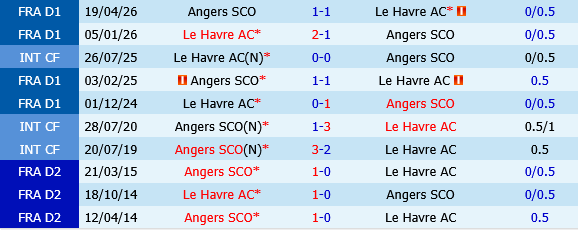 Le Havre vs Angers