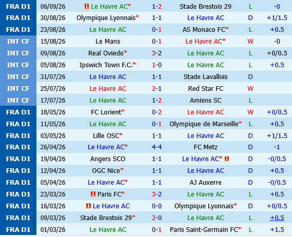 Le Havre vs Angers