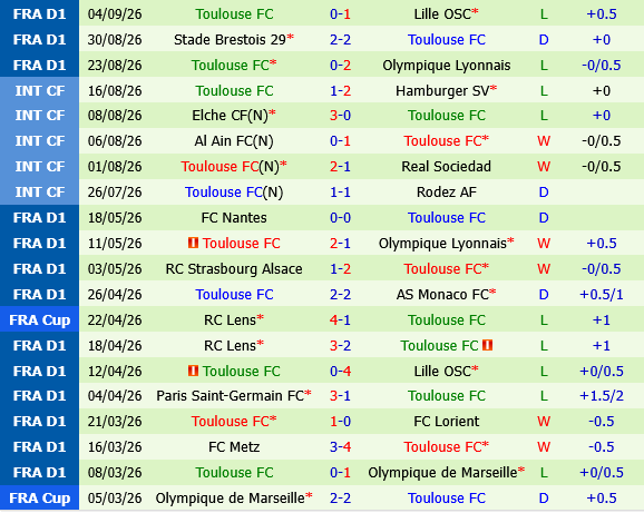 Lorient vs Toulouse