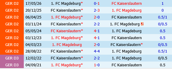 Magdeburg vs Kaiserslautern