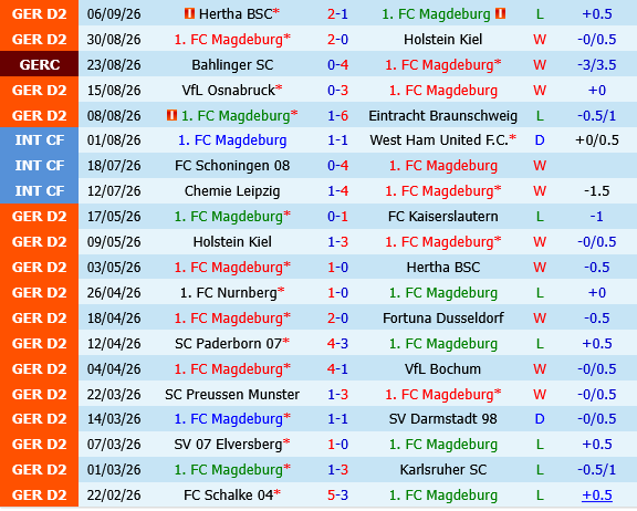 Magdeburg vs Kaiserslautern