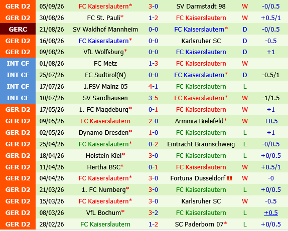 Magdeburg vs Kaiserslautern