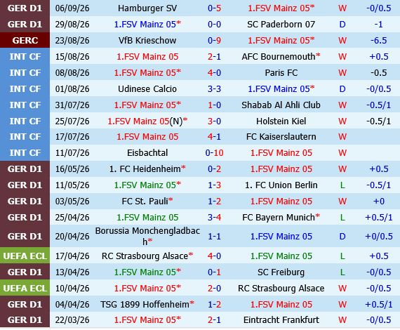 Mainz vs Frankfurt