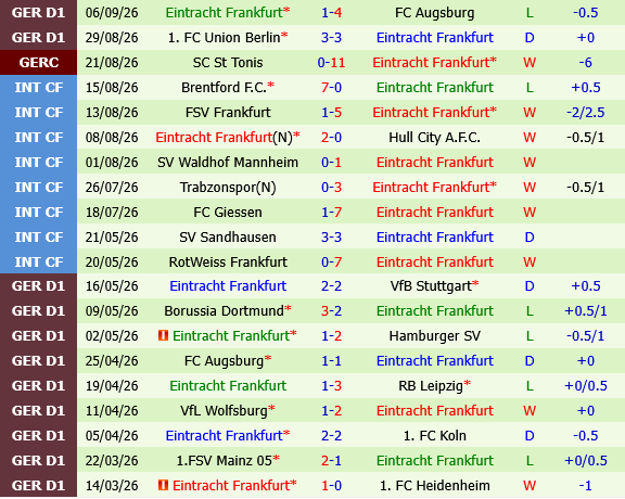 Mainz vs Frankfurt
