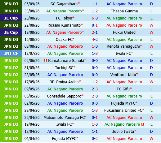 Nagano Parceiro vs Mito Hollyhock
