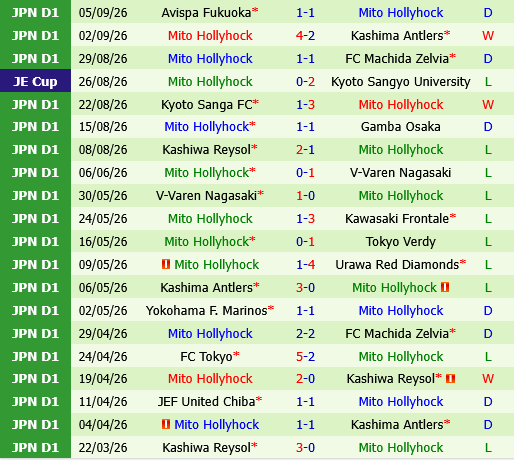 Nagano Parceiro vs Mito Hollyhock