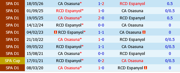 Osasuna vs Espanyol