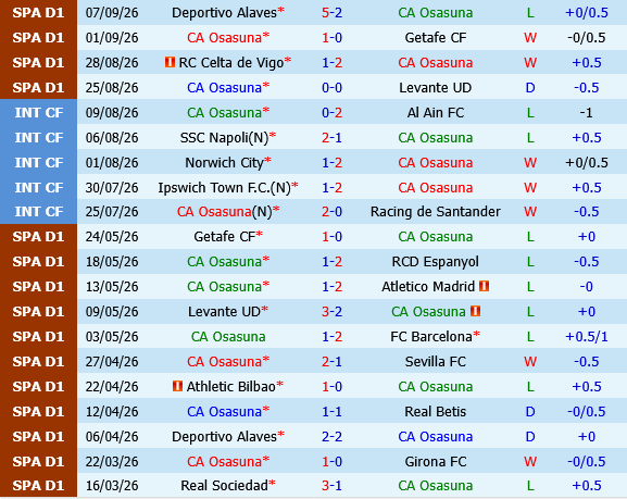 Osasuna vs Espanyol