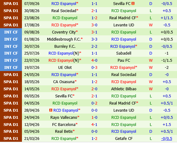 Osasuna vs Espanyol