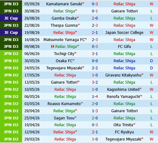 Reilac Shiga vs Tokyo Verdy Reilac Shiga vs Tokyo Verdy