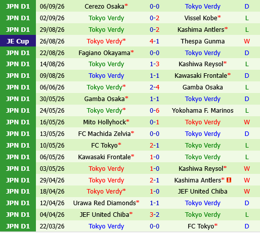 Reilac Shiga vs Tokyo Verdy Reilac Shiga vs Tokyo Verdy
