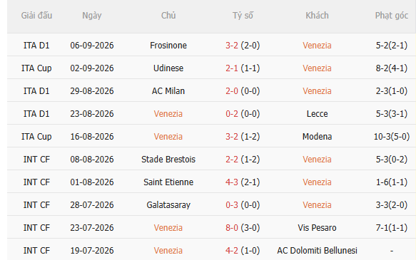 Nhận định Venezia vs Fiorentina (1h45 ngày 129) Chờ đội khách vượt khó 3