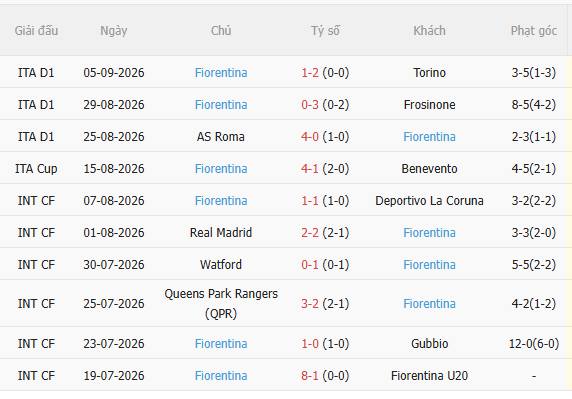 Nhận định Venezia vs Fiorentina (1h45 ngày 129) Chờ đội khách vượt khó 4