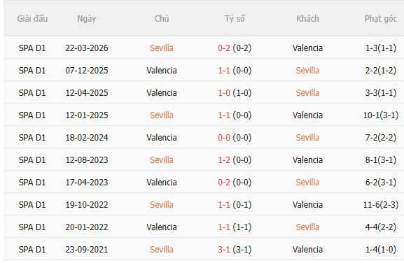 Nhận định Sevilla vs Valencia (2h00 ngày 129) Căng như dây đàn 5