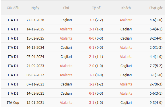Nhận định Atalanta vs Cagliari (1h45 ngày 139) Lợi thế sân nhà 5