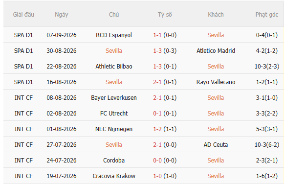 Nhận định Sevilla vs Valencia (2h00 ngày 129) Căng như dây đàn 3