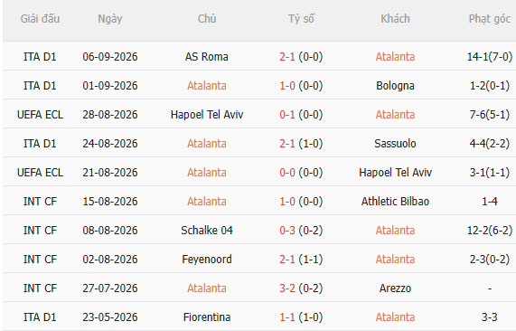 Nhận định Atalanta vs Cagliari (1h45 ngày 139) Lợi thế sân nhà 3