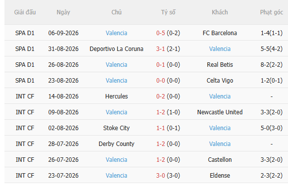 Nhận định Sevilla vs Valencia (2h00 ngày 129) Căng như dây đàn 4