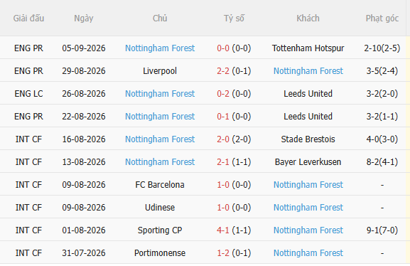 Nhận định Aston Villa vs Nottingham (21h00 ngày 129) Cú hích từ cúp châu Âu 4