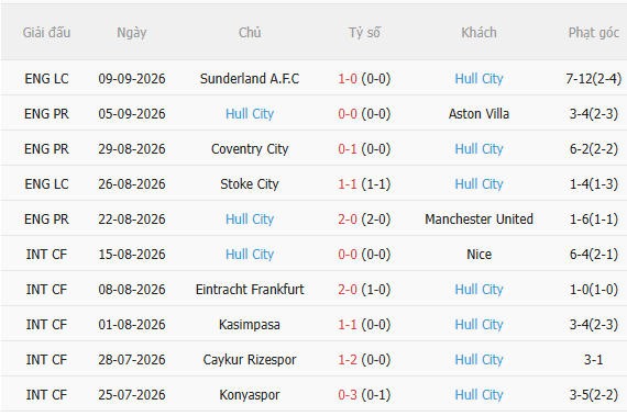 Nhận định Chelsea vs Hull City (21h00 ngày 129) Giải mã hiện tượng 4 Nhận định Chelsea vs Hull City (21h00 ngày 129) Giải mã hiện tượng 4