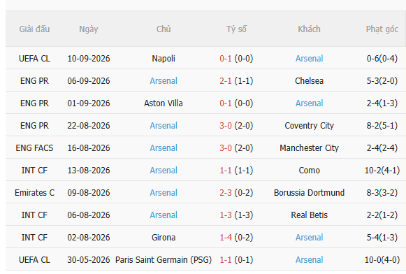 Nhận định Sunderland vs Arsenal (02h00 ngày 139) Đối thủ khó chịu 4 Nhận định Sunderland vs Arsenal (02h00 ngày 139) Đối thủ khó chịu 4