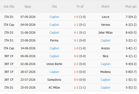 Nhận định Atalanta vs Cagliari (1h45 ngày 139) Lợi thế sân nhà 4