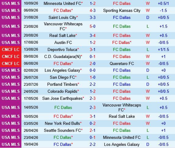 Dallas vs Portland Timbers