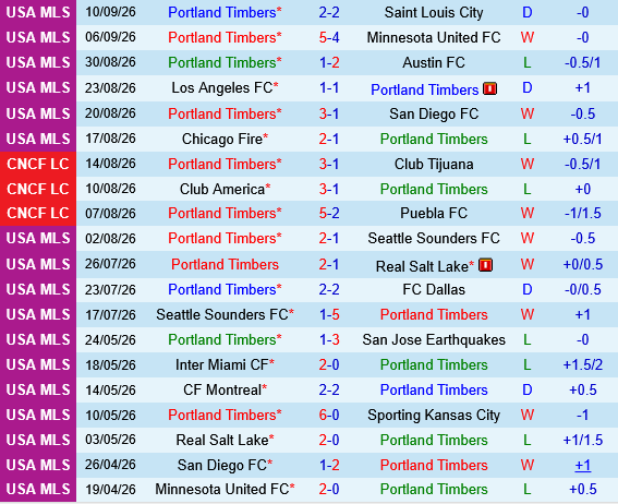 Dallas vs Portland Timbers
