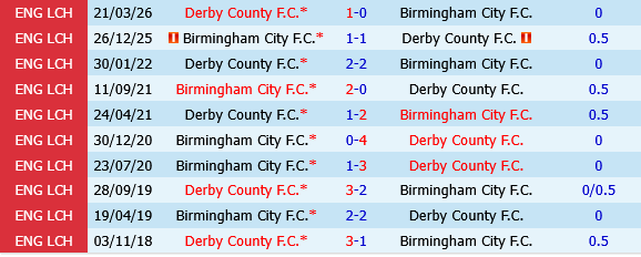 Derby County vs Birmingham