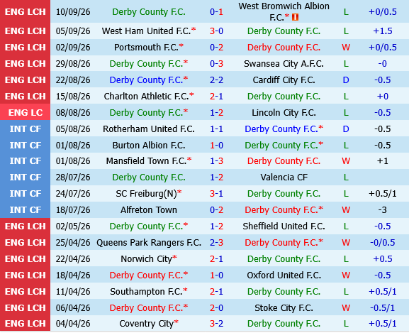 Derby County vs Birmingham