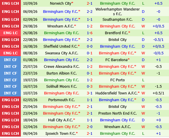Derby County vs Birmingham