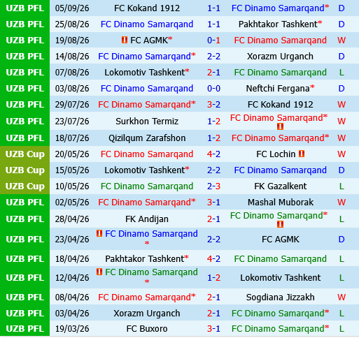 Dinamo Samarqand vs Qizilqum Zarafshon Dinamo Samarqand vs Qizilqum Zarafshon