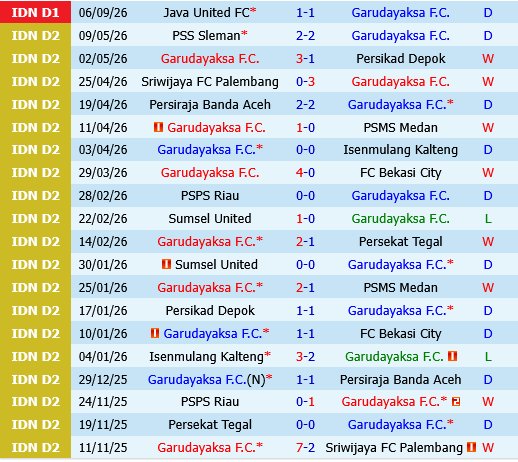 Garudayaksa vs Persik Kediri Garudayaksa vs Persik Kediri