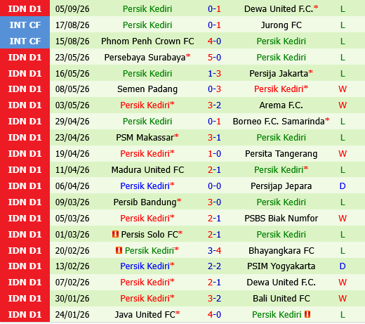 Garudayaksa vs Persik Kediri Garudayaksa vs Persik Kediri