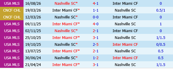 Inter Miami vs Nashville