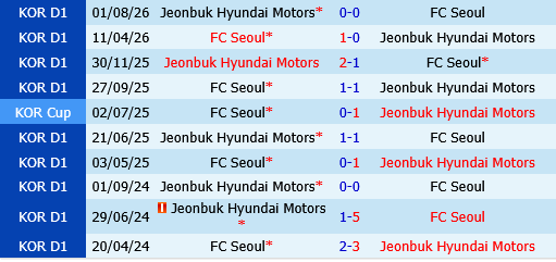 Jeonbuk vs FC Seoul