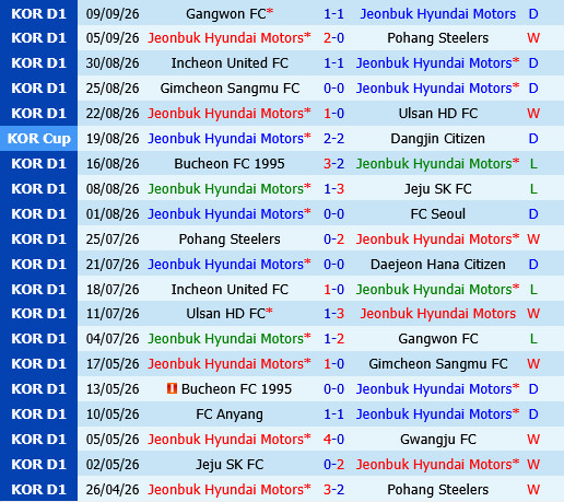 Jeonbuk vs FC Seoul
