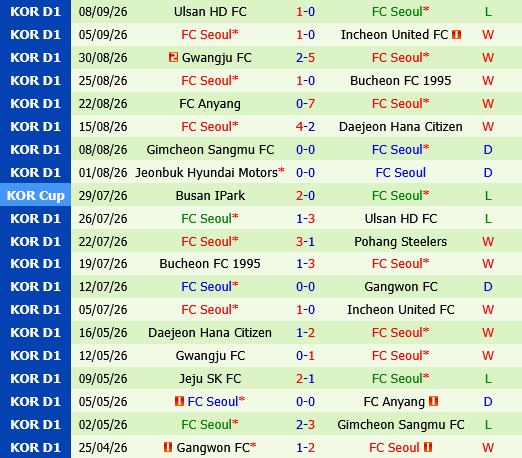 Jeonbuk vs FC Seoul