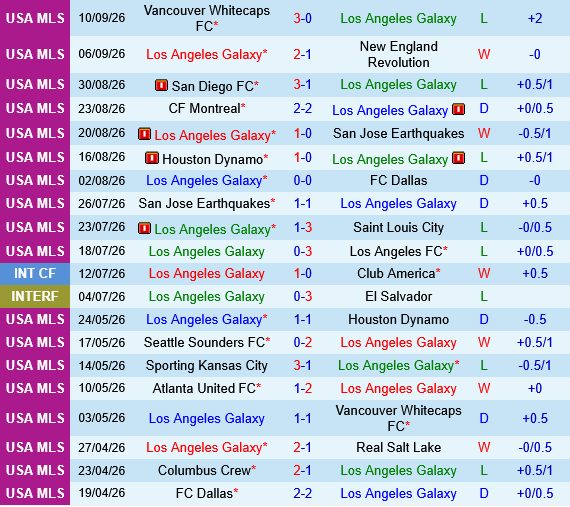 LA Galaxy vs Seattle Sounders