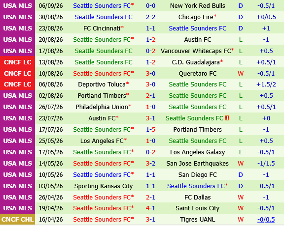 LA Galaxy vs Seattle Sounders