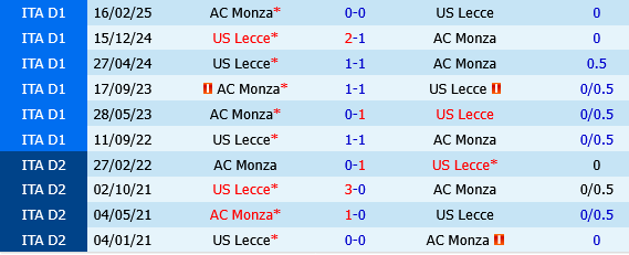 Lecce vs Monza