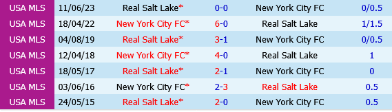 Real Salt Lake vs New York City FC