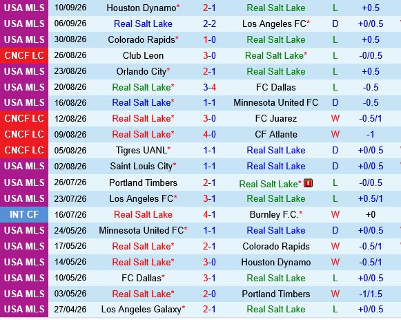 Real Salt Lake vs New York City FC