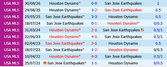 San Jose Earthquakes vs Houston Dynamo