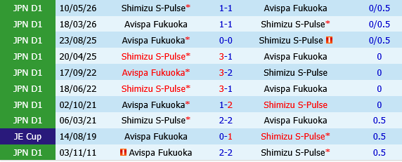 Shimizu S-Pulse vs Avispa Fukuoka