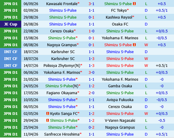 Shimizu S-Pulse vs Avispa Fukuoka
