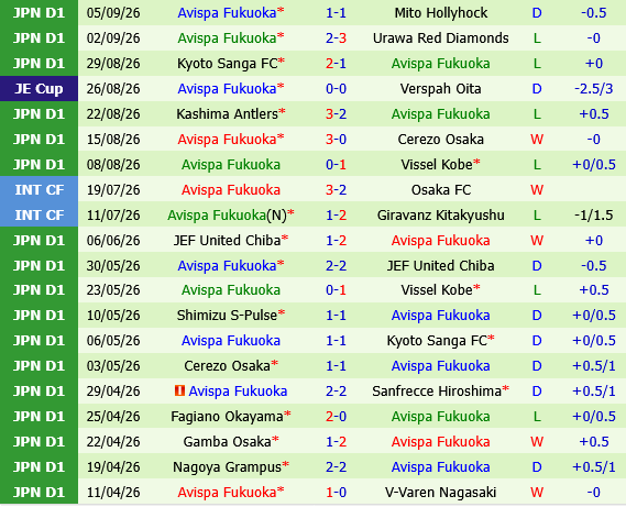Shimizu S-Pulse vs Avispa Fukuoka