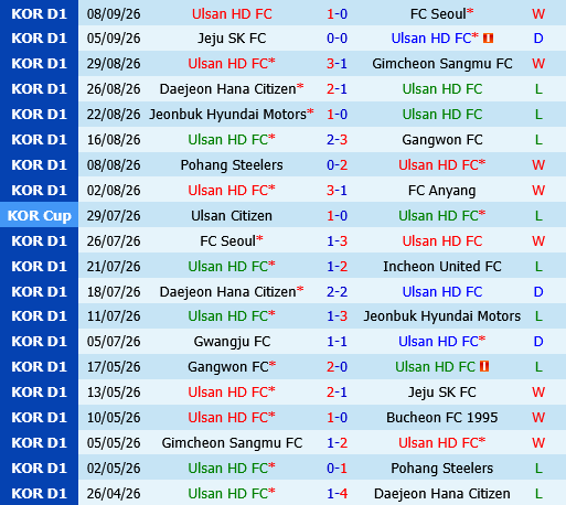 Ulsan HD vs Incheon